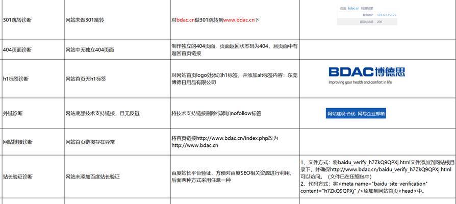网站模板如何选择?哪种模板更适合SEO改良? 网站模板如何选择?哪种模板更适合SEO改良?