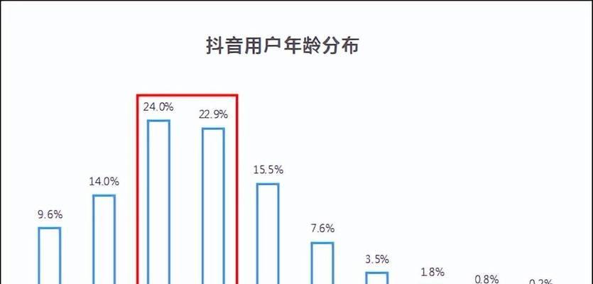 抖音嘉年华主播能赚多少钱(解析抖音嘉年华主播收入构成及相关费用) 抖音嘉年华主播能赚多少钱(解析抖音嘉年华主播收入构成及相关费用)