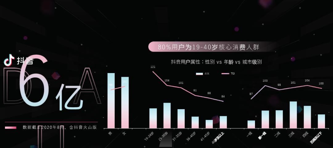 如何通过抖音领取新用户专属优惠券(如何通过抖音领取新用户专属优惠券) 如何通过抖音领取新用户专属优惠券(如何通过抖音领取新用户专属优惠券)