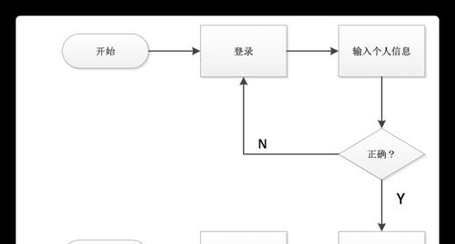 微信网站开发流程是怎样的？需要哪些手段配合？