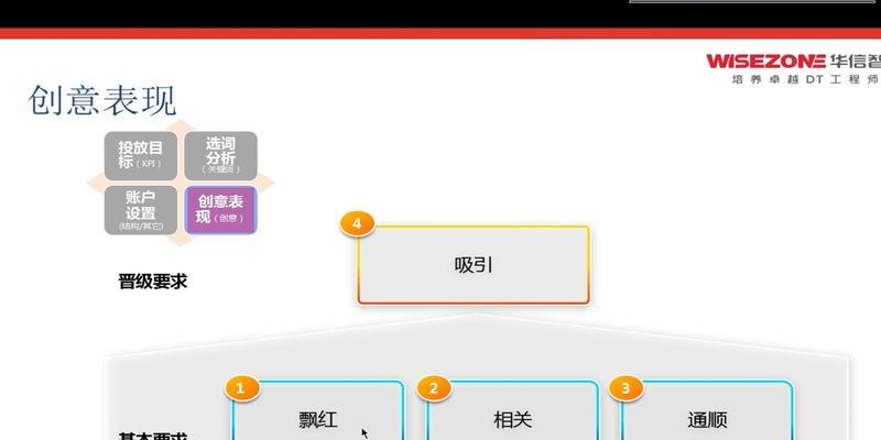 排名SEO改良中心如何选择? 排名SEO改良中心如何选择?