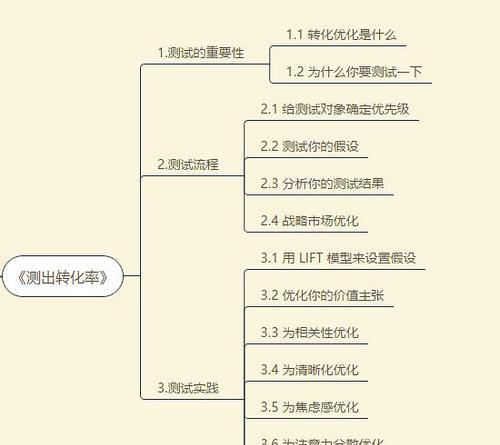 济南seo改良的最新策略是什么？如何提高转化率？