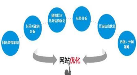 怎么筑造一个SEO友好的网站？