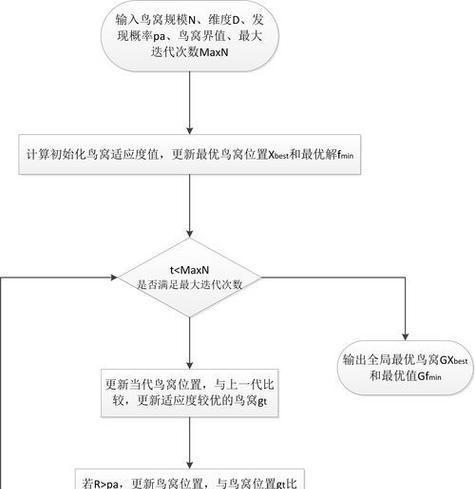 搜索引擎关键词改良的方法有哪些? 搜索引擎关键词改良的方法有哪些?