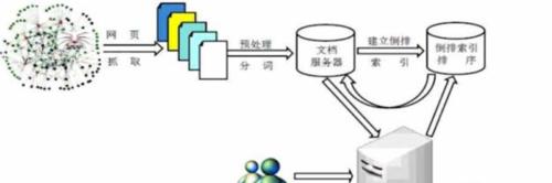 搜索引擎的工作原理是什么?它是如何运作的? 搜索引擎的工作原理是什么?它是如何运作的?
