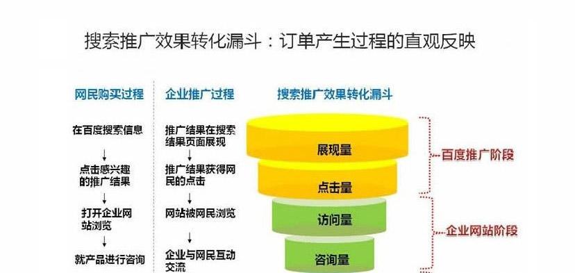 seo改良中如何处理关键词密度问题？