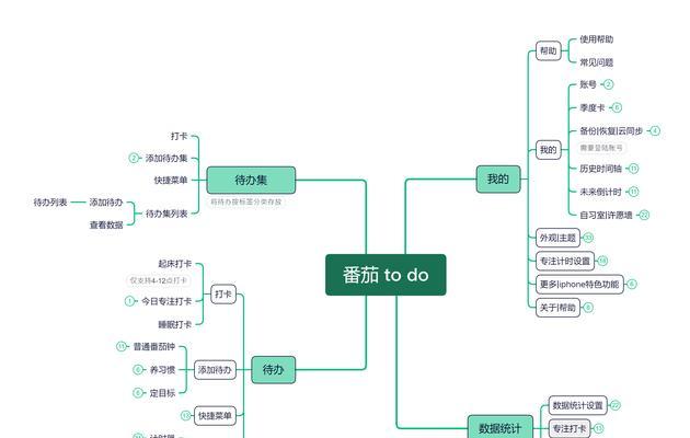 关键词改良分析工具如何使用? 关键词改良分析工具如何使用?