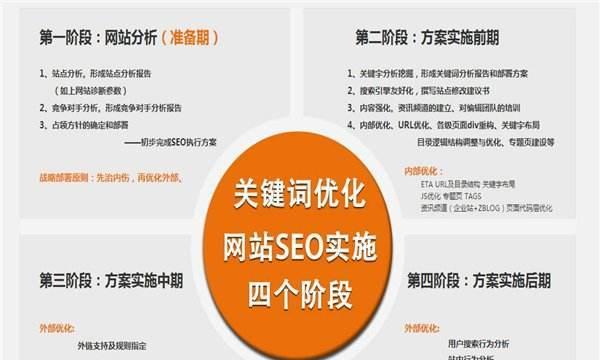 郑州seo改良的常见问题有哪些?如何解决? 郑州seo改良的常见问题有哪些?如何解决?