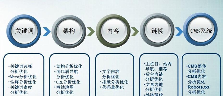 关键词改良分析工具如何使用? 关键词改良分析工具如何使用?
