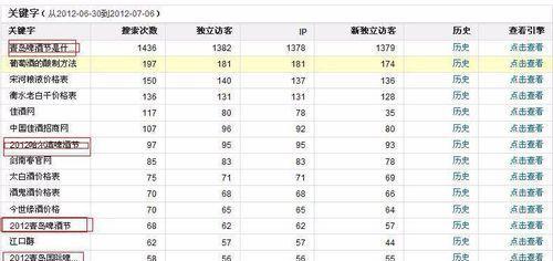 关键词改良分析工具如何使用? 关键词改良分析工具如何使用?