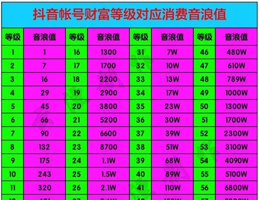 抖音音浪中心的抽奖机制（了解抖音音浪中心抽奖机制）