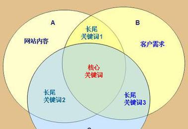 SEO搜索引擎改良的原理是什么？如何进行有效的SEO？