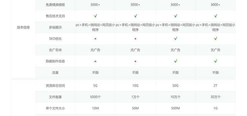 网站筑造配合包括哪些内容?如何选择? 网站筑造配合包括哪些内容?如何选择?