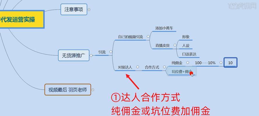 抖音小黄车货源大揭秘(教你如何找到优质货源) 抖音小黄车货源大揭秘(教你如何找到优质货源)