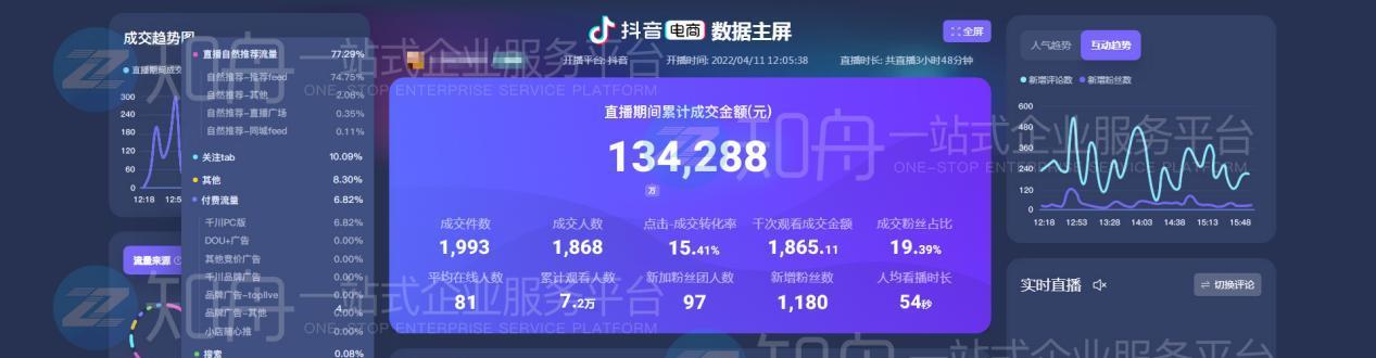 如何使用抖音小黄车为你的商品添加主题(小黄车让你的商品更受欢迎) 如何使用抖音小黄车为你的商品添加主题(小黄车让你的商品更受欢迎)