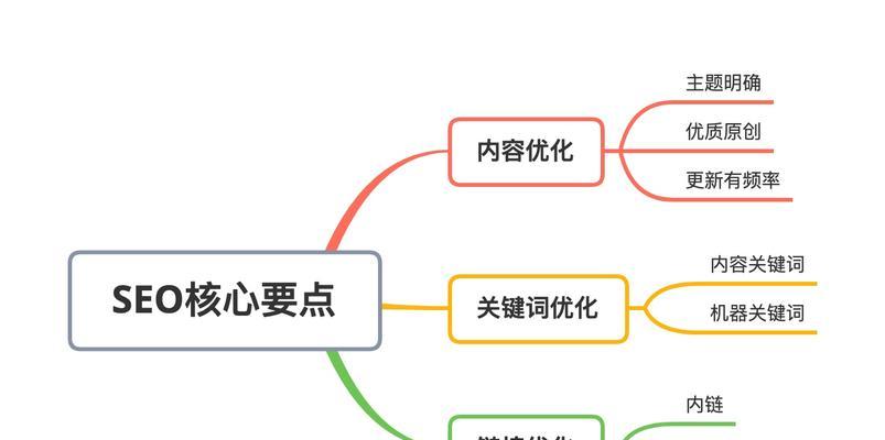廊坊seo怎么做效果最好? 廊坊seo怎么做效果最好?