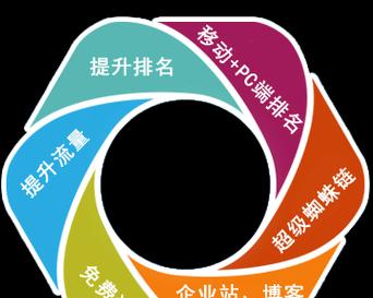 搜索引擎改良工具如何选择？
