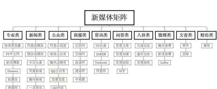 seo指导课程有哪些?如何选择合适的指导机构? seo指导课程有哪些?如何选择合适的指导机构?