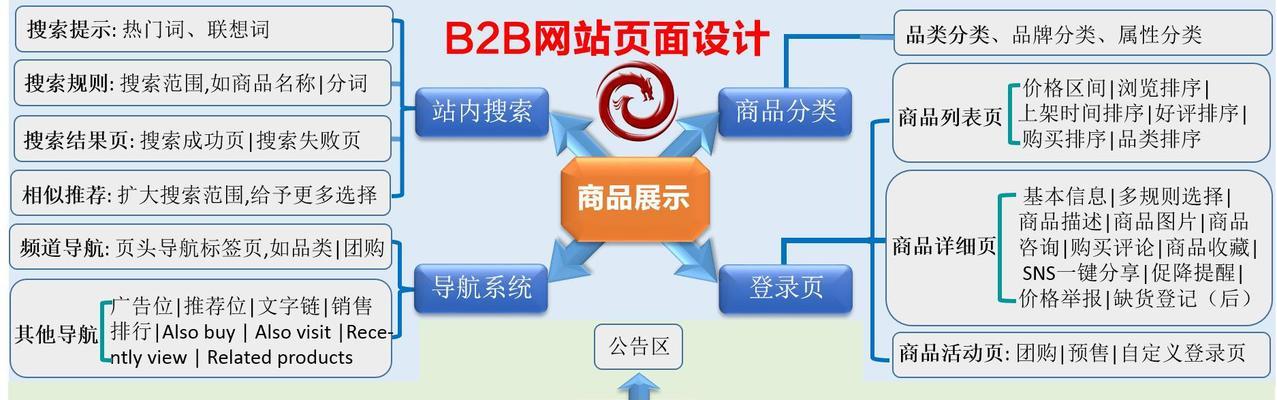 排名SEO改良中心如何选择? 排名SEO改良中心如何选择?