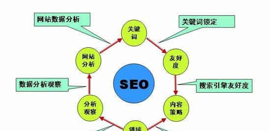 百度关键词排名如何提升？SEO改良的正确方法是什么？